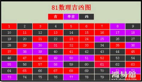 23 數字|周易数理：23这个数字的吉凶